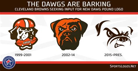 Cleveland Browns Mascot Naming Contest: Submit Your Ideas Today!